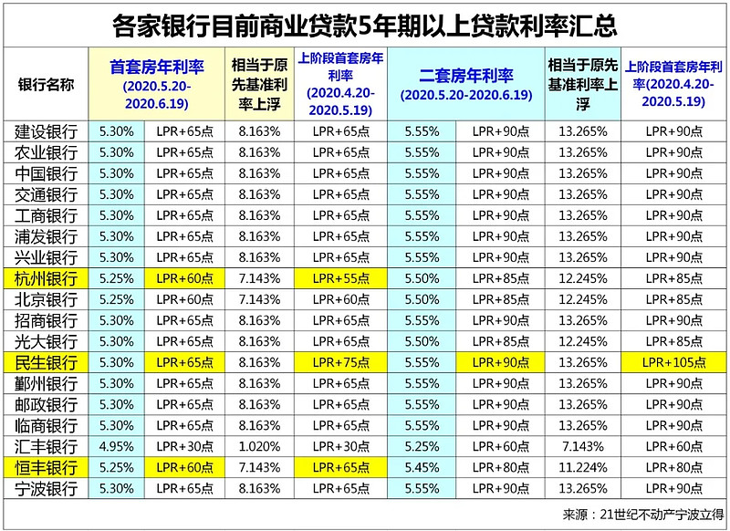 北京昌平区房产抵押贷款办理流程. 房产抵押贷款利率. 房产抵押贷款注意事项